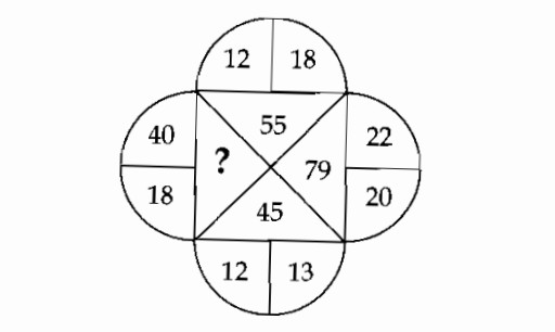 Image for question: खालील आकृतीमध्ये प्रश्नचिन्हाच्या जागी कोणती संख्या येईल?