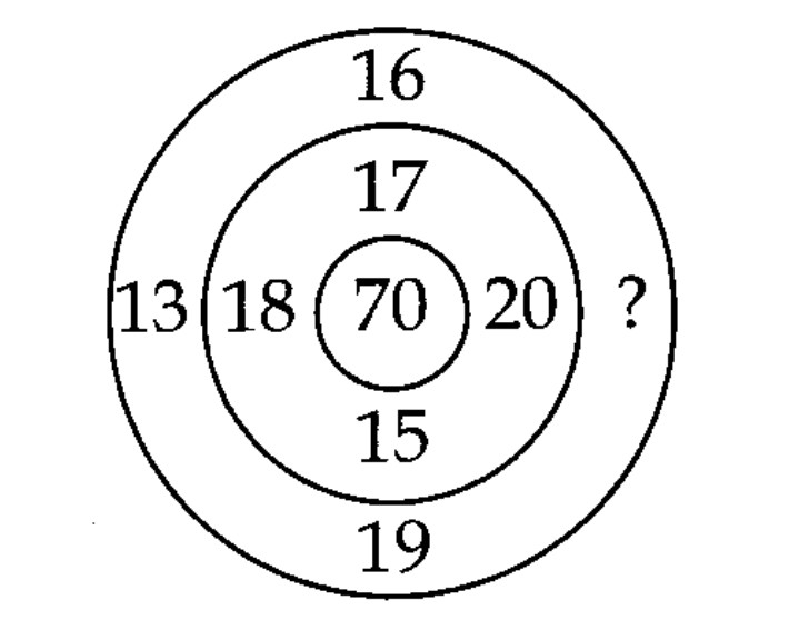 Image for question: वर्तुळातील संख्यांचे निरीक्षण करा आणि प्रश्नचिन्हाच्या जागी कोणती संख्या येईल त्याचा योग्य पर्याय निवडा.